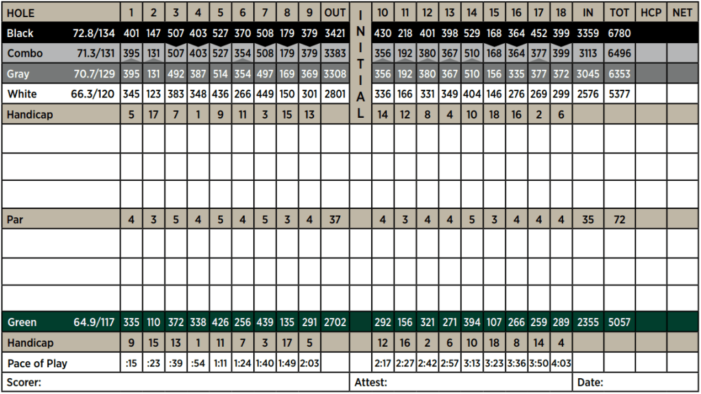 Pebble Lake Scorecard